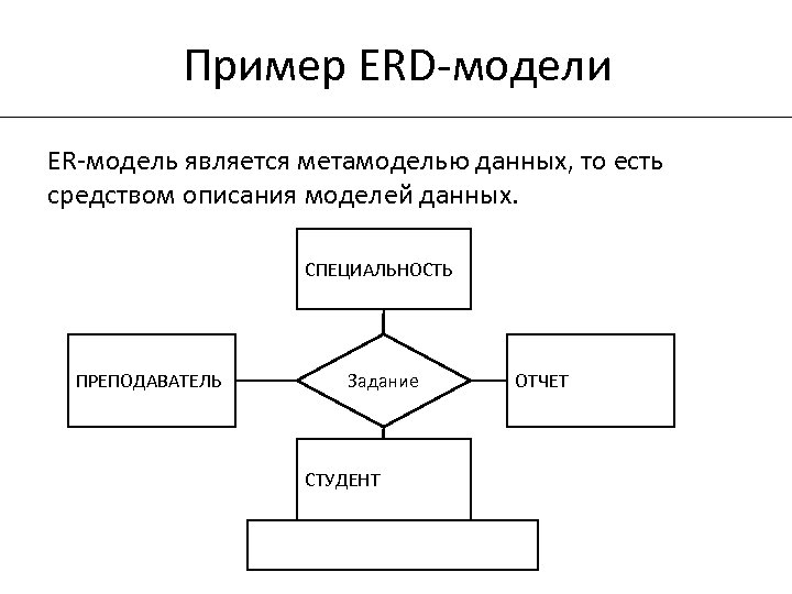 Пример ERD-модели ER-модель является метамоделью данных, то есть средством описания моделей данных. СПЕЦИАЛЬНОСТЬ ПРЕПОДАВАТЕЛЬ