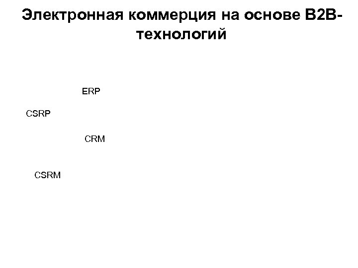 Электронная коммерция на основе В 2 Втехнологий ERP CSRP CRM CSRM 