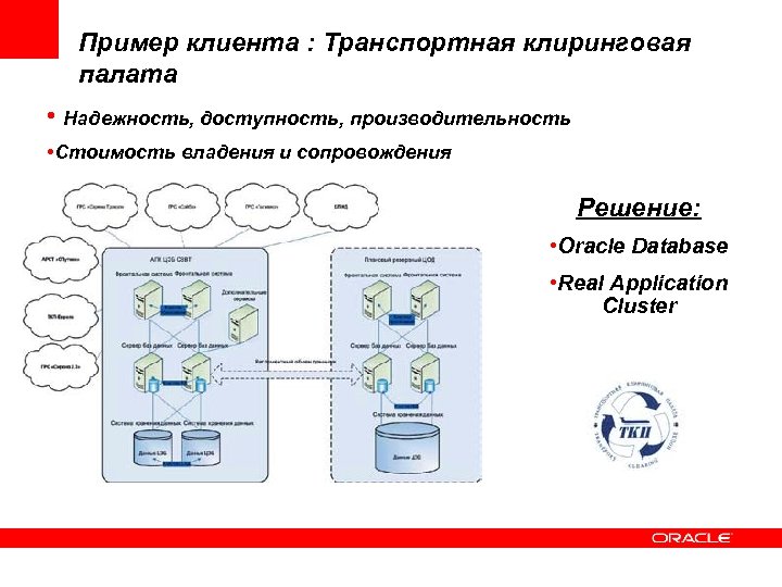 Пример клиента : Транспортная клиринговая палата • Надежность, доступность, производительность • Стоимость владения и