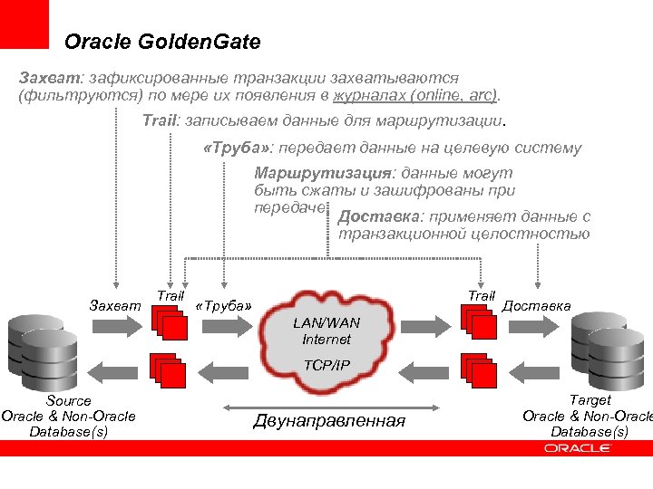 Oracle Golden. Gate Захват: зафиксированные транзакции захватываются (фильтруются) по мере их появления в журналах