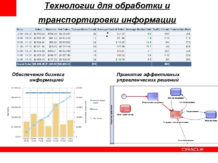 Технологии для обработки и транспортировки информации : Обеспечение бизнеса информацией Принятие эффективных управленческих решений