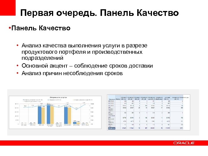 Первая очередь. Панель Качество • Анализ качества выполнения услуги в разрезе продуктового портфеля и