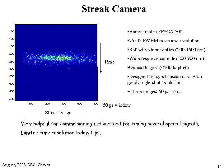 Streak Camera • Hammamatsu FESCA 500 50 100 • 765 fs FWHM measured resolution