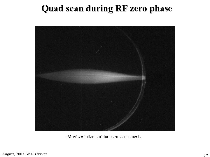 Quad scan during RF zero phase Movie of slice emittance measurement. August, 2003 W.