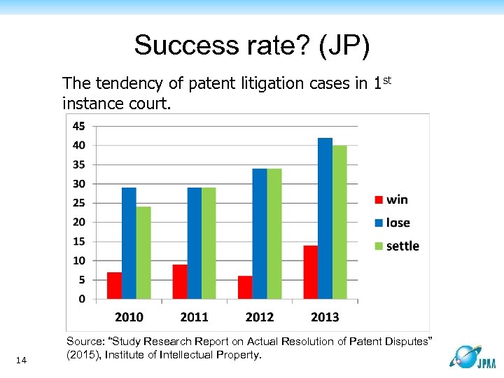 Success rate? (JP) The tendency of patent litigation cases in 1 st instance court.