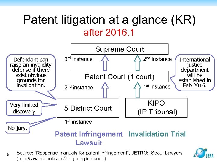 Patent litigation at a glance (KR) after 2016. 1 Supreme Court Defendant can raise
