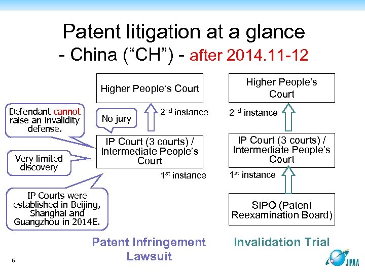 Patent litigation at a glance - China (“CH”) - after 2014. 11 -12 Higher