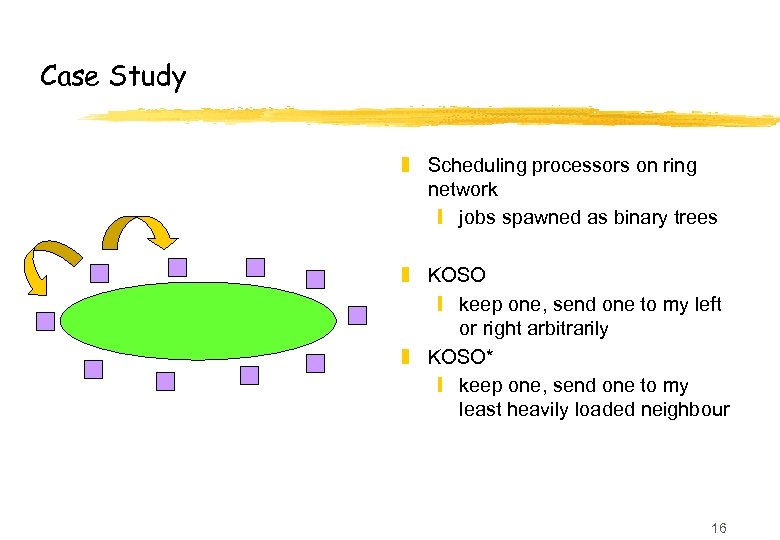 Case Study z Scheduling processors on ring network y jobs spawned as binary trees