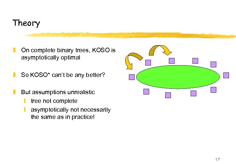 Theory z On complete binary trees, KOSO is asymptotically optimal z So KOSO* can’t