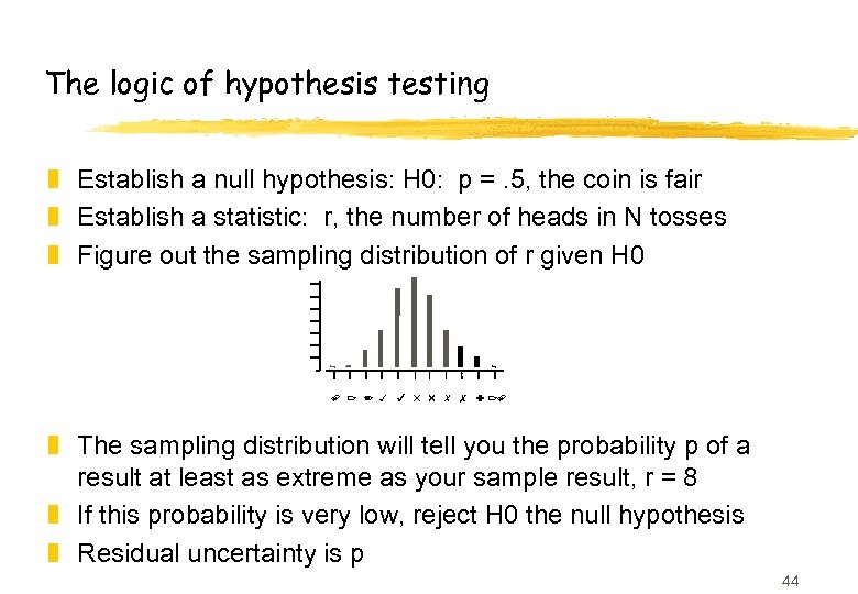 The logic of hypothesis testing z Establish a null hypothesis: H 0: p =.