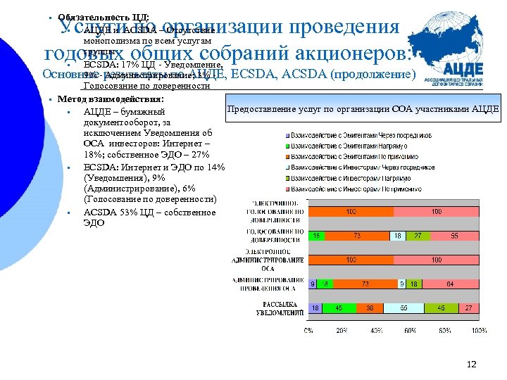 Обязательность ЦД: • АЦДЕ и ACSDA – Отсутствие монополизма по всем услугам группы •