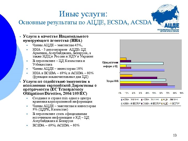 Иные услуги: Основные результаты по АЦДЕ, ECSDA, ACSDA • Услуги в качестве Национального нумерующего