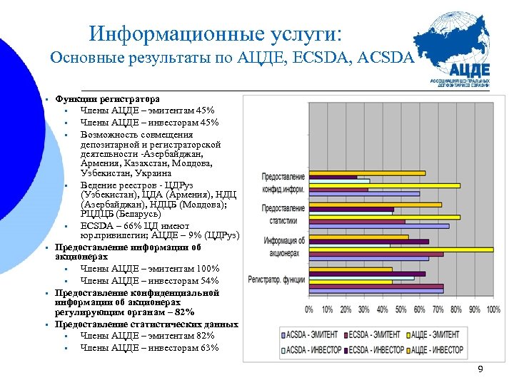 Информационные услуги: Основные результаты по АЦДЕ, ECSDA, ACSDA • • Функции регистратора • Члены