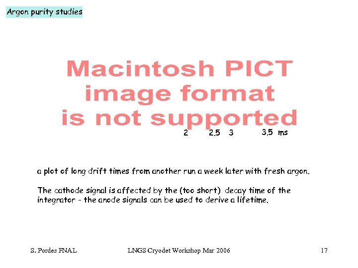 Argon purity studies 2 2. 5 3 3. 5 ms a plot of long