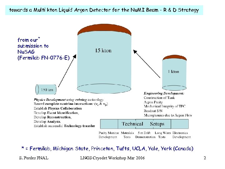 towards a Multi kton Liquid Argon Detector for the Nu. MI Beam - R