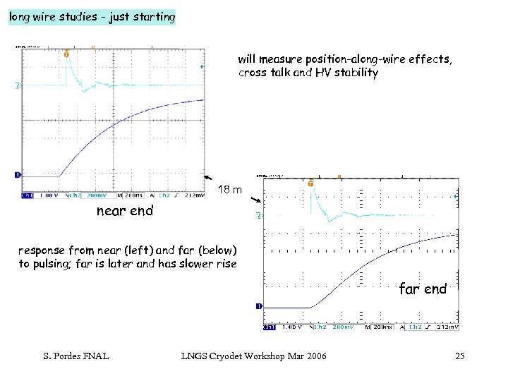 long wire studies - just starting will measure position-along-wire effects, cross talk and HV