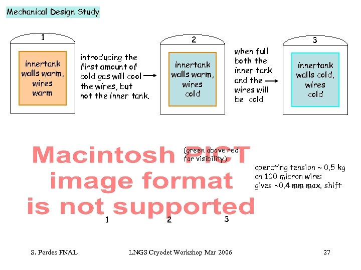Mechanical Design Study 1 innertank walls warm, wires warm 2 introducing the first amount