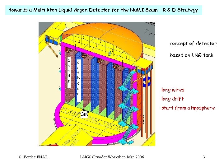 towards a Multi kton Liquid Argon Detector for the Nu. MI Beam - R