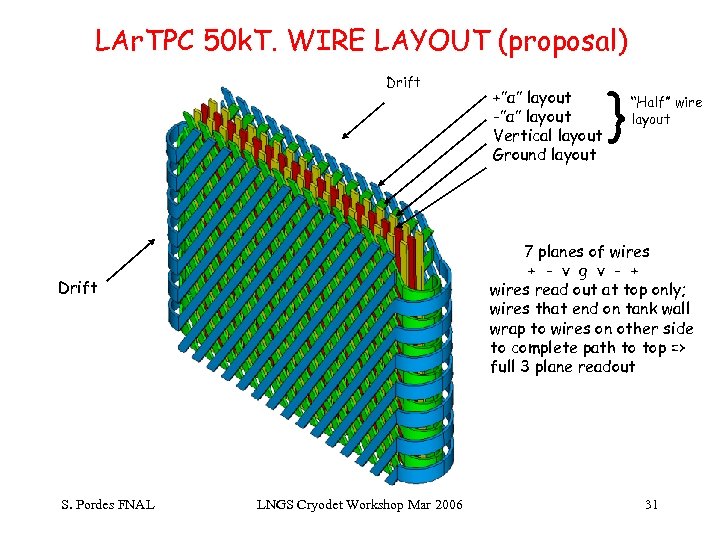 LAr. TPC 50 k. T. WIRE LAYOUT (proposal) Drift } “Half” wire layout 7