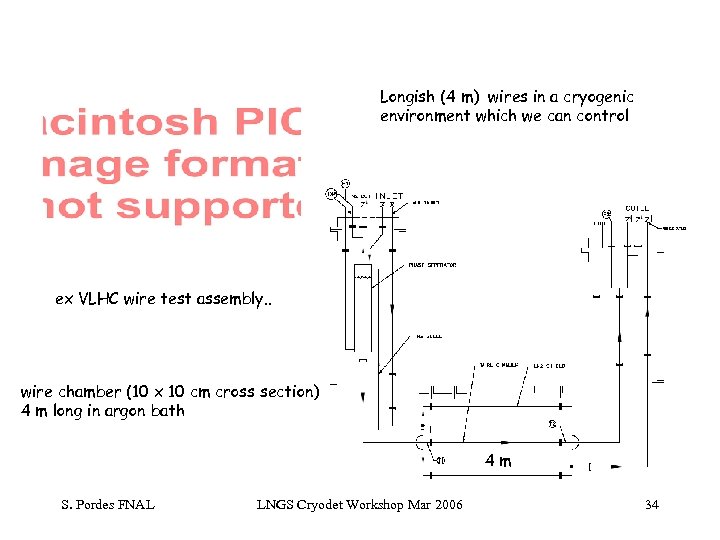 Longish (4 m) wires in a cryogenic environment which we can control ex VLHC