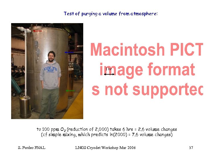 Test of purging a volume from atmosphere: 1 hr to 100 ppm O 2