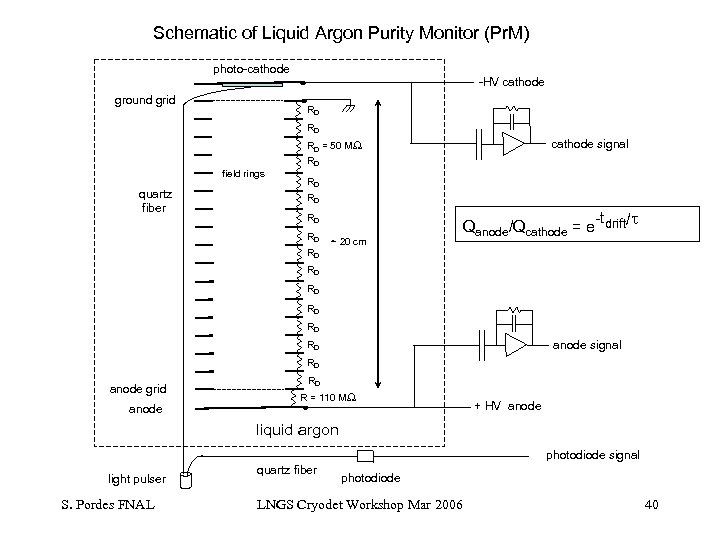 Schematic of Liquid Argon Purity Monitor (Pr. M) photo-cathode ground grid -HV cathode RD
