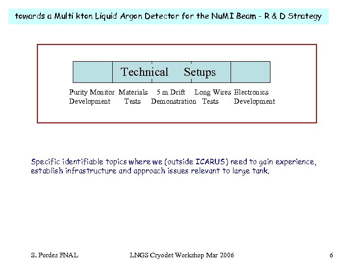 towards a Multi kton Liquid Argon Detector for the Nu. MI Beam - R