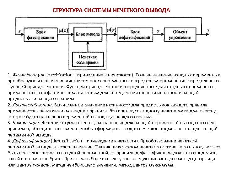 СТРУКТУРА СИСТЕМЫ НЕЧЕТКОГО ВЫВОДА 1. Фаззификация (fuzzification – приведение к нечеткости). Точные значения входных