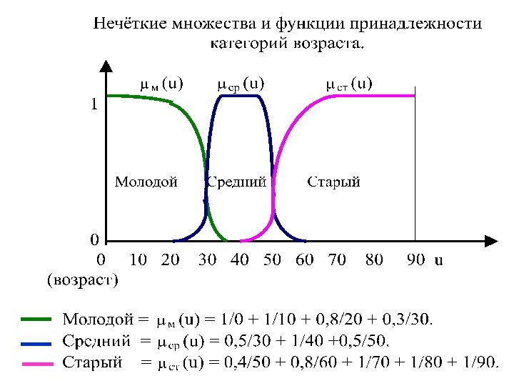 Не четкое или нечеткое изображение