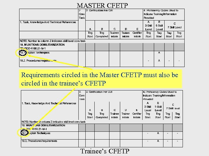 MASTER CFETP Requirements circled in the Master CFETP must also be circled in the