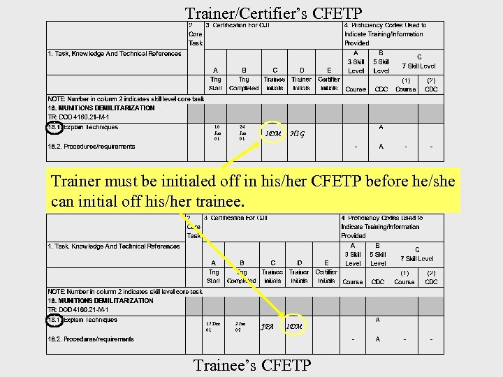 Trainer/Certifier’s CFETP 10 Jun 01 24 Jun 01 IDM HIG Trainer must be initialed