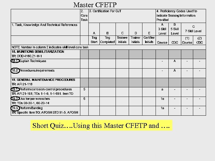 Master CFETP Short Quiz…. Using this Master CFETP and …. 