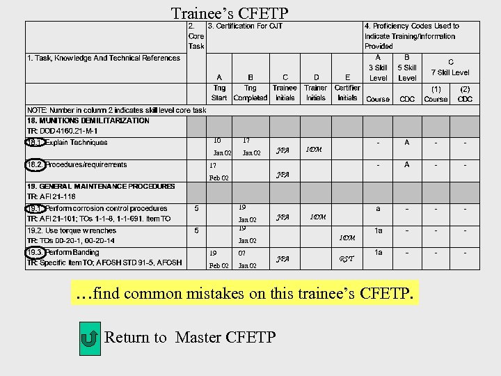 Trainee’s CFETP 10 17 Jan 02 JPA IDM 17 JPA Feb 02 19 Jan