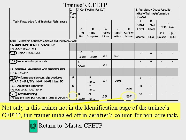 Trainee’s CFETP 10 17 Jan 02 JPA IDM 17 JPA Feb 02 19 Jan
