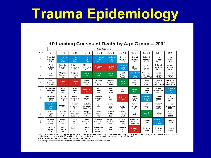 Trauma Epidemiology 