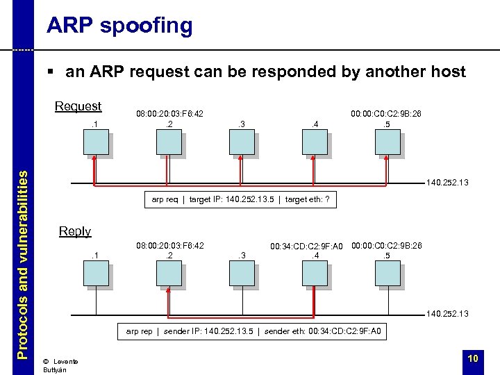 ARP spoofing § an ARP request can be responded by another host Request Protocols