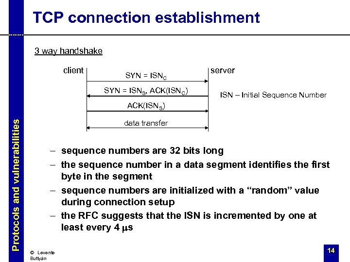 TCP connection establishment 3 way handshake client SYN = ISNC SYN = ISNS, ACK(ISNC)