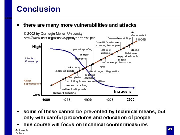 Conclusion § there are many more vulnerabilities and attacks Auto Coordinated © 2002 by