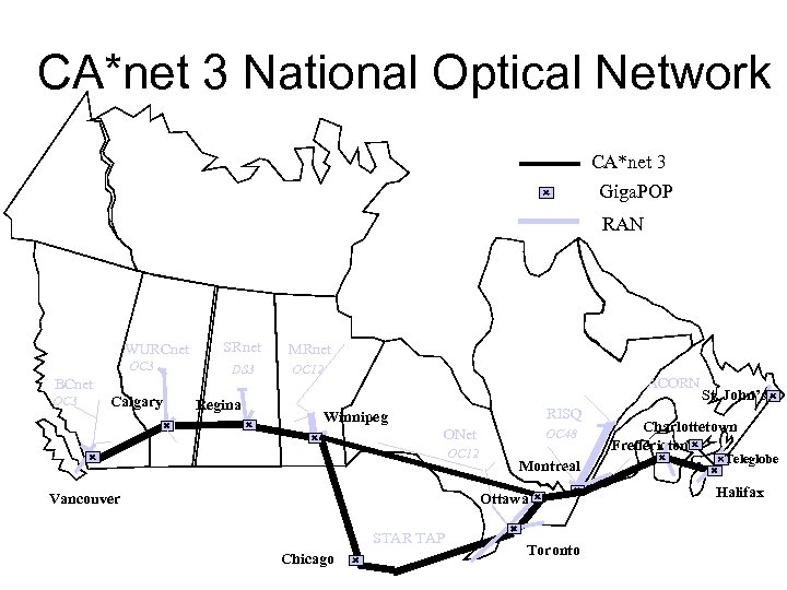 CA*net 3 National Optical Network CA*net 3 Giga. POP RAN WURCnet OC 3 BCnet