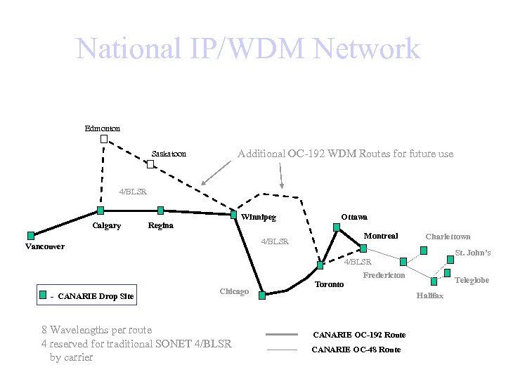 National IP/WDM Network Edmonton Additional OC-192 WDM Routes for future use Saskatoon 4/BLSR Calgary