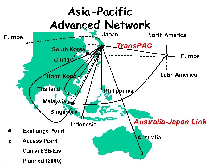 Asia-Pacific Advanced Network Japan Europe South Korea l l North America Trans. PAC China