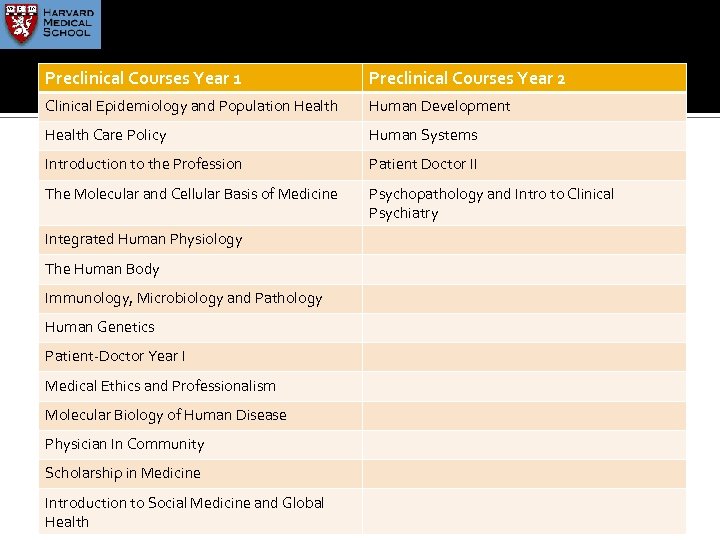 Preclinical Courses Year 1 Preclinical Courses Year 2 Clinical Epidemiology and Population Health Human