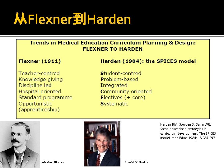 从Flexner到Harden RM, Sowden S, Dunn WR. Some educational strategies in curriculum development: The SPICES