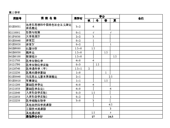 第二学年 课程号 031 E 0031 02110081 051 F 0030 031 E 0040 031 E