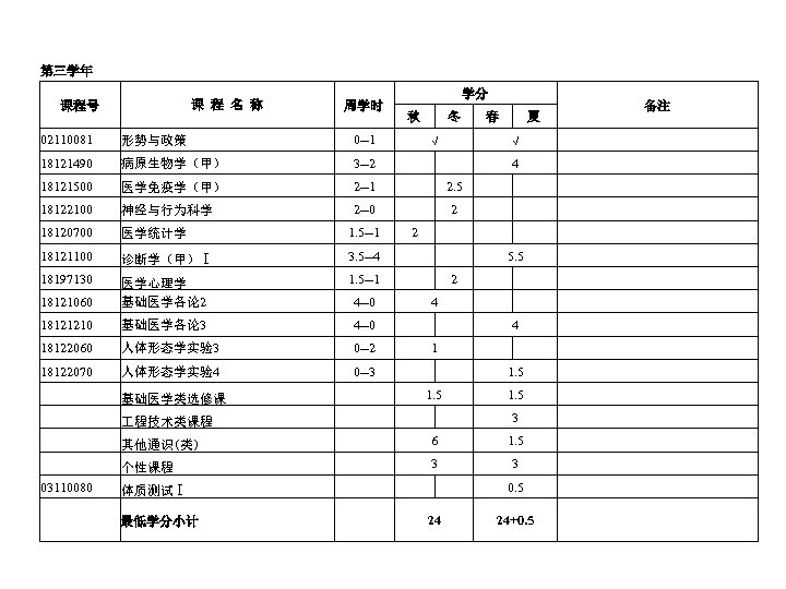 第三学年 课 程 名 称 课程号 周学时 学分 秋 冬 春 备注 夏 02110081