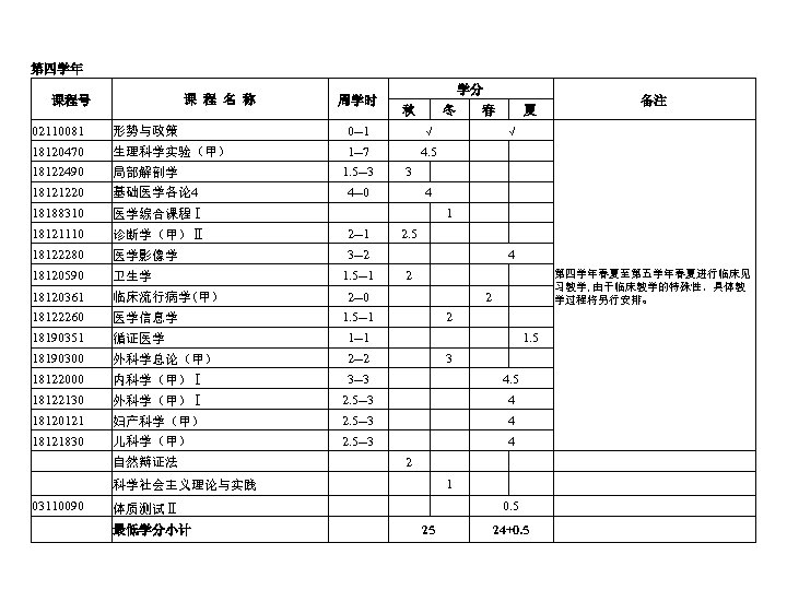 第四学年 课 程 名 称 课程号 周学时 学分 秋 冬 春 备注 夏 02110081