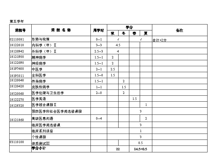 第五学年 课 程 名 称 课程号 周学时 学分 秋 冬 春 备注 夏 02110081