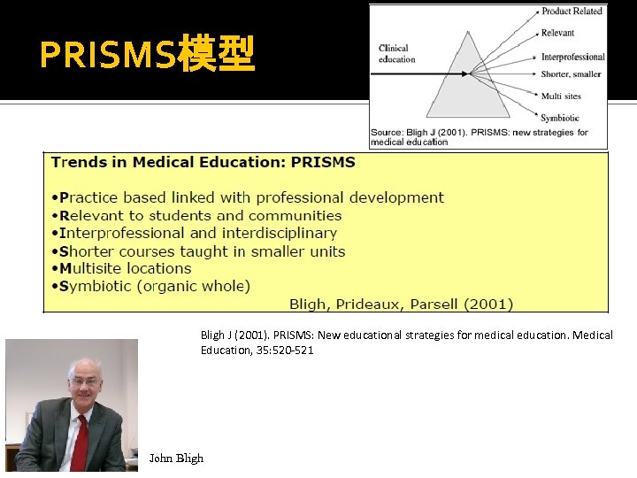PRISMS模型 Bligh J (2001). PRISMS: New educational strategies for medical education. Medical Education, 35: