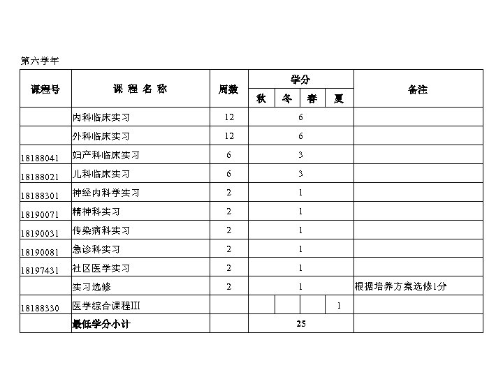 第六学年 课 程 名 称 课程号 周数 学分 秋 冬 春 备注 夏 　