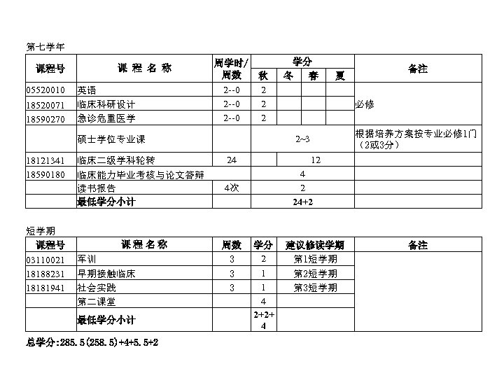 第七学年 课程号 05520010 18520071 18590270 　 18121341 18590180 　 　 短学期 课程号 03110021 18188231